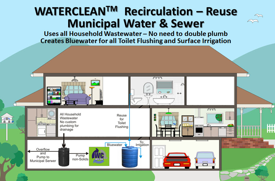 Recycle Municipal