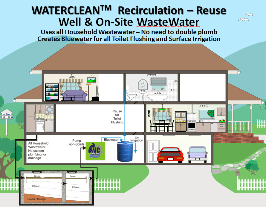 Recycle Rural