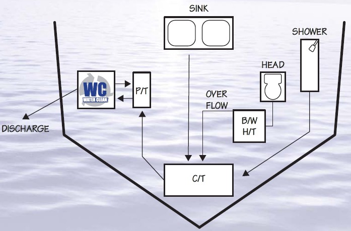 marine use